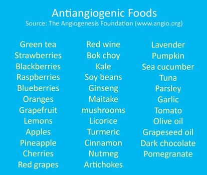 Antiangiogenic Foods